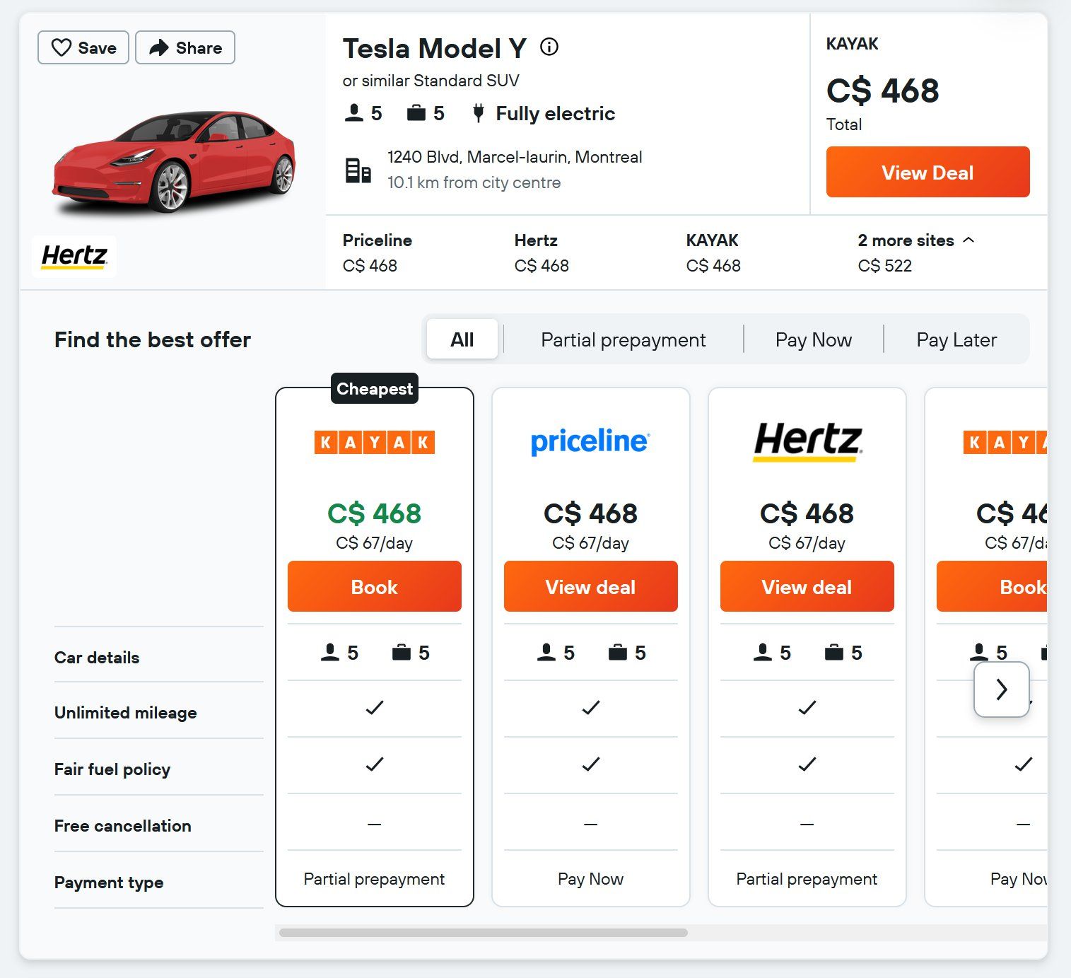Graph showing car rental price variations